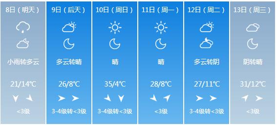 快讯！山西省气象台发布临汾市5月8日—13日期间天气预报
