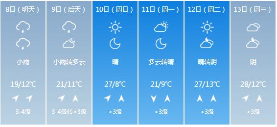 快讯！陕西省气象台发布渭南市5月8日—13日期间天气预报