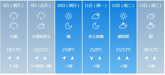 快讯！陕西省气象台发布渭南市5月8日—13日期间天气预报