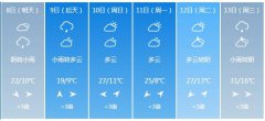 宝鸡市5月8日—13日期间天