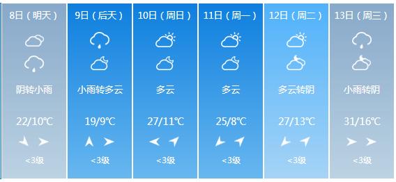 快讯！陕西省气象台发布宝鸡市5月8日—13日期间天气预报