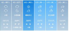 咸阳市5月8日—13日期间天