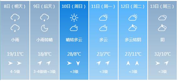 快讯！陕西省气象台发布咸阳市5月8日—13日期间天气预报