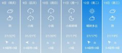 温州5月8日-13日期间天气预