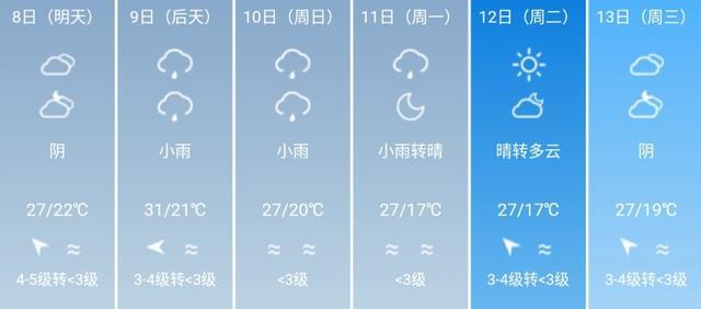 快讯！浙江省气象台发布温州5月8日-13日期间天气预报