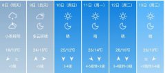 石家庄5月8日-13日期间天气