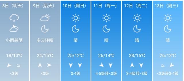 快讯！河北省气象台发布石家庄5月8日-13日期间天气预报