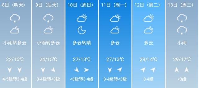 快讯！河南省气象台发布信阳5月8日-13日期间天气预报