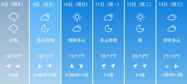 快讯！辽宁省气象台发布大连5月8日-13日期间天气预报