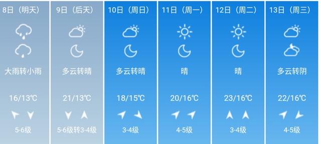 快讯！山东省气象台发布青岛5月8日-13日期间天气预报