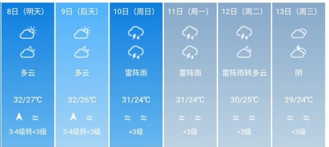 快讯！广东省气象台发布深圳5月8日-13日期间天气预报