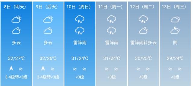快讯！广东省气象台发布深圳5月8日-13日期间天气预报