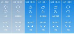 武汉5月8日-13日期间天气预