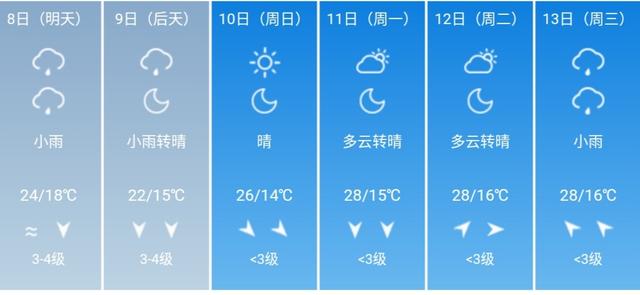 快讯！湖北省气象台发布武汉5月8日-13日期间天气预报