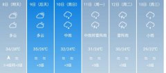 广州5月8日-13日期间天气预