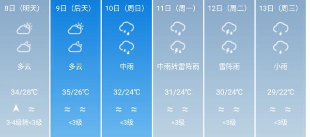 快讯！广东省气象台发布广州5月8日-13日期间天气预报