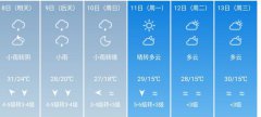 杭州5月8日-13日期间天气预