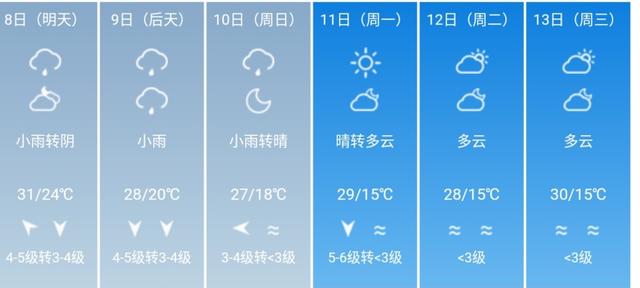 快讯！浙江省气象台发布杭州5月8日-13日期间天气预报