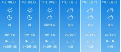 昆明5月8日-13日期间天气预