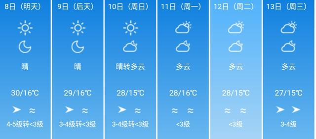 快讯！云南省气象台发布昆明5月8日-13日期间天气预报