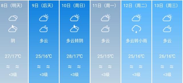 快讯！四川省气象台发布成都5月8日-13日期间天气预报