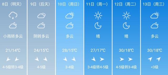 快讯！河南省气象台发布郑州5月8日-13日期间天气预报