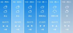 重庆市5月8日-13日期间天气