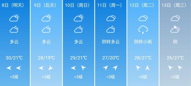 快讯！重庆市气象台发布5月8日-13日期间天气预报