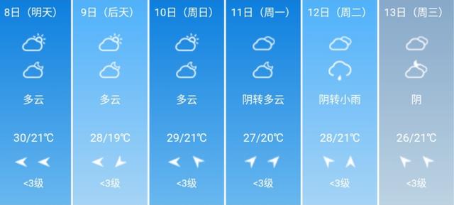 快讯！重庆市气象台发布5月8日-13日期间天气预报