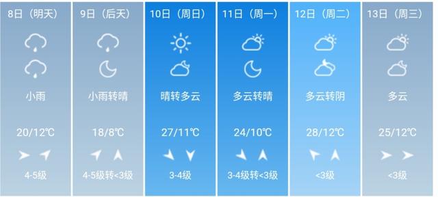 快讯！陕西省气象台发布西安市5月8日-13日期间天气预报