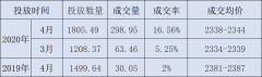 新麦产情面临天气变数 今