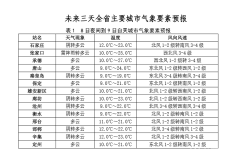 河北9日夜间到11日,北部地