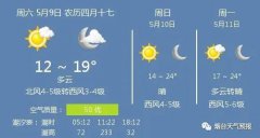 今天9日烟台天气：多云，