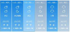 南阳市5月10日—15日期间天