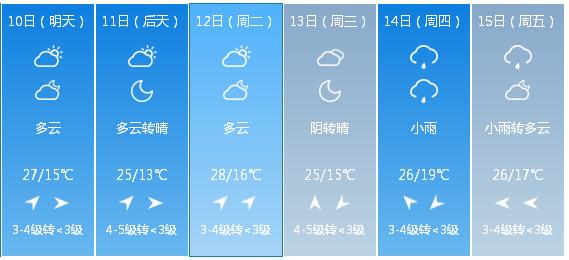 快讯！河南省气象台发布南阳市5月10日—15日期间天气预报