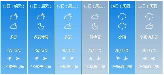 快讯！河南省气象台发布南阳市5月10日—15日期间天气预报