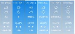 南昌市5月10日—15日期间天