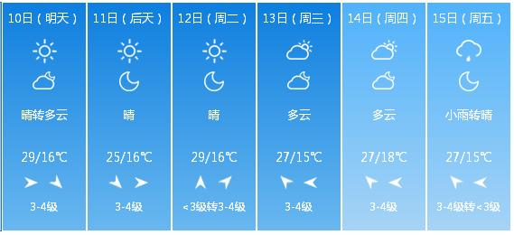快讯！河南省气象台发布洛阳市5月10日—15日期间天气预报