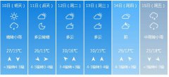 安阳市5月10日—15日期间天