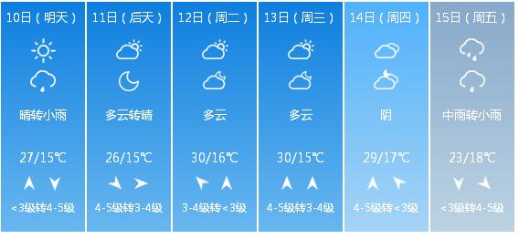 快讯！河南省气象台发布安阳市5月10日—15日期间天气预报