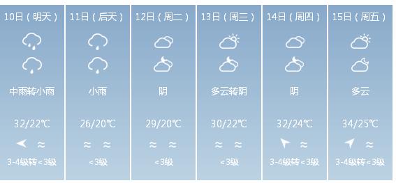 快讯！福建省气象台发布福州市5月10日—15日期间天气预报