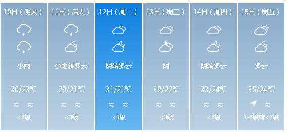 快讯！福建省气象台发布三明市5月10日—15日期间天气预报