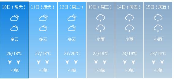 快讯！湖南省气象台发布益阳市5月10日—15日期间天气预报