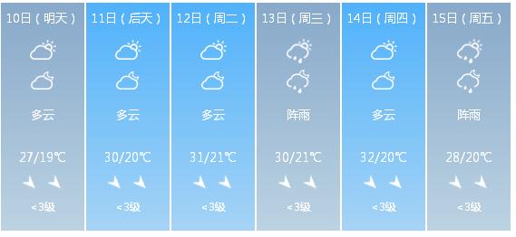 快讯！湖南省气象台发布株洲市5月10日—15日期间天气预报