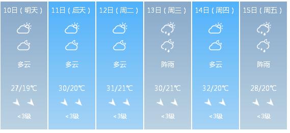 快讯！湖南省气象台发布株洲市5月10日—15日期间天气预报