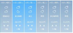 衡阳市5月10日—15日期间天