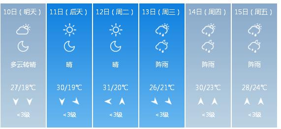 快讯！湖南省气象台发布长沙市5月10日—15日期间天气预报