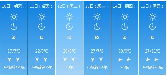 快讯！内蒙古气象台发布包头市5月10日—15日期间天气预报