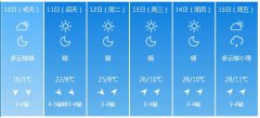 呼和浩特5月10日—15日期间