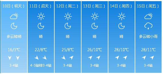 快讯！内蒙古气象台发布呼和浩特5月10日—15日期间天气预报